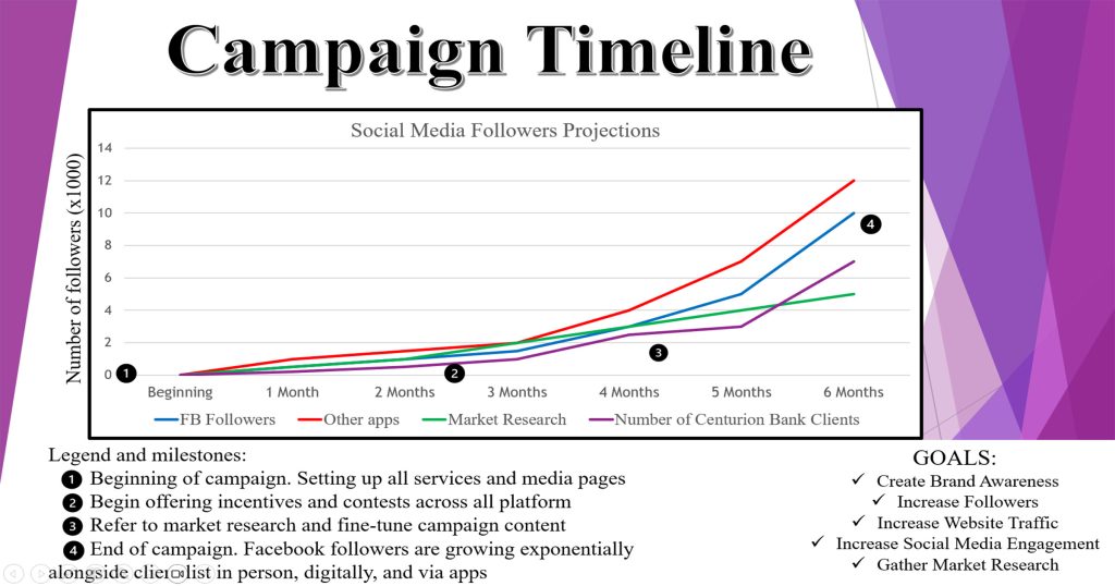 Measure twice, cut once