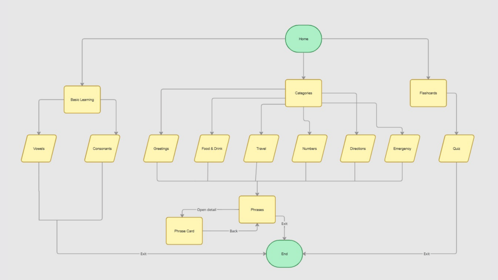bibechana-bhandari-sitemap