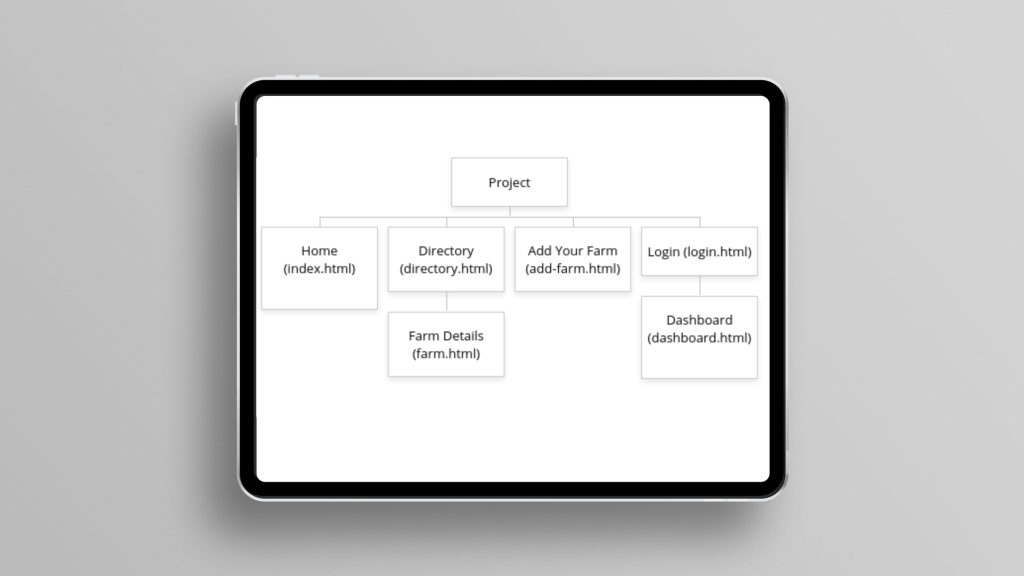 davinder-singh-farmshare-sitemap