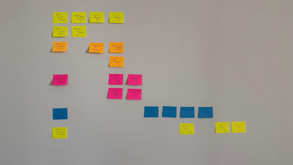 venkata-subhash-network-graph