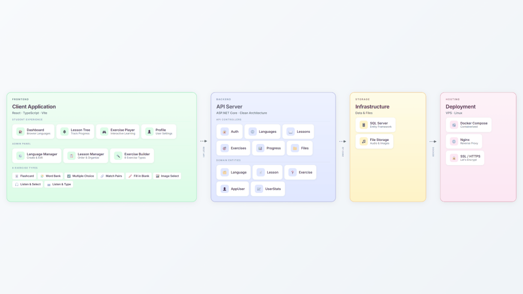 oleg-medvedev-architecture