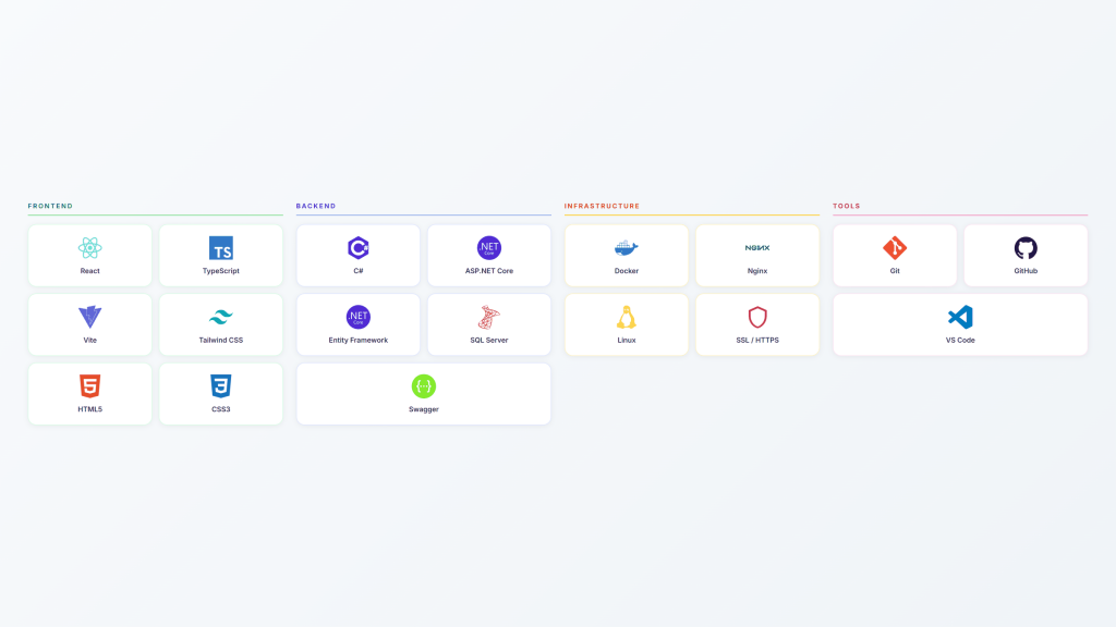 oleg-medvedev-tech-stack