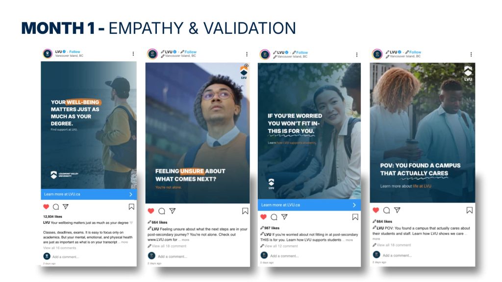 Month 1: Empathy and Validation