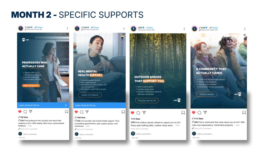 Month 2: Specific Supports