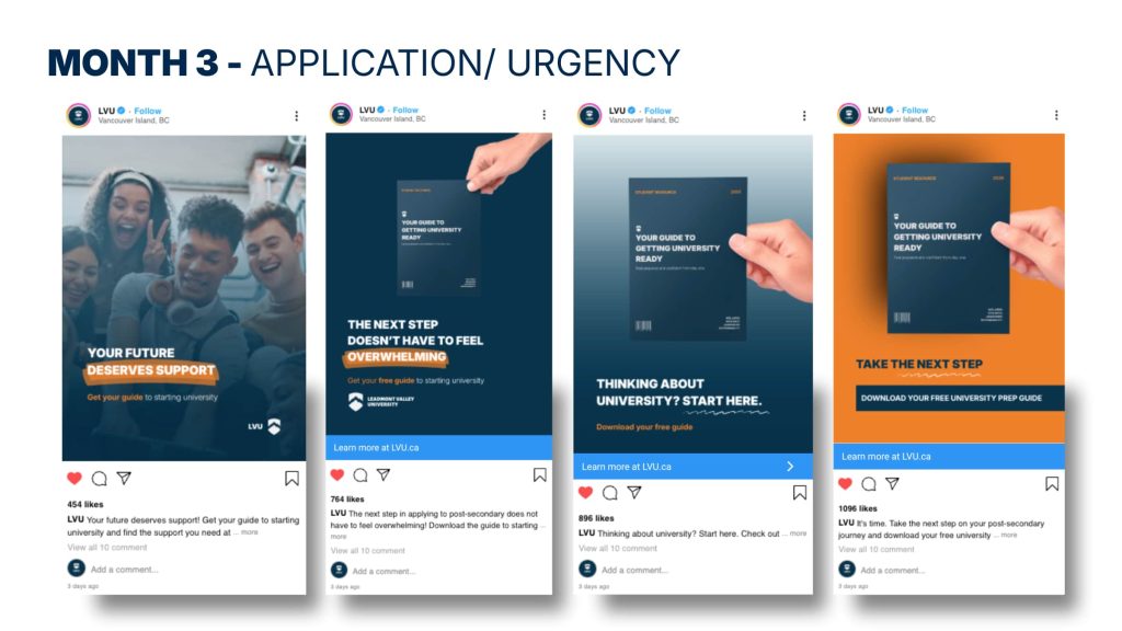 Month 3: Application and Urgency