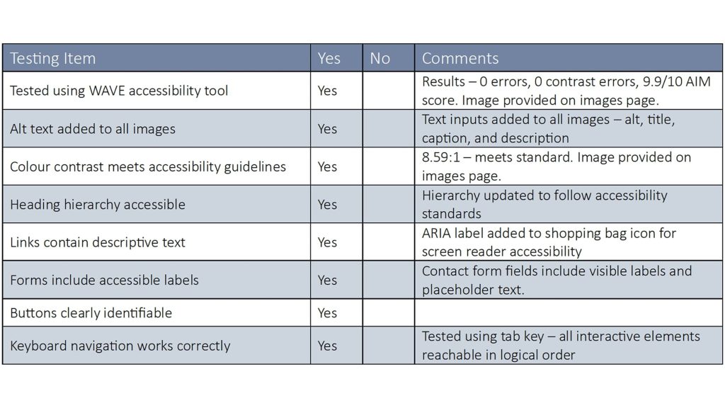 Quality Assurance Testing