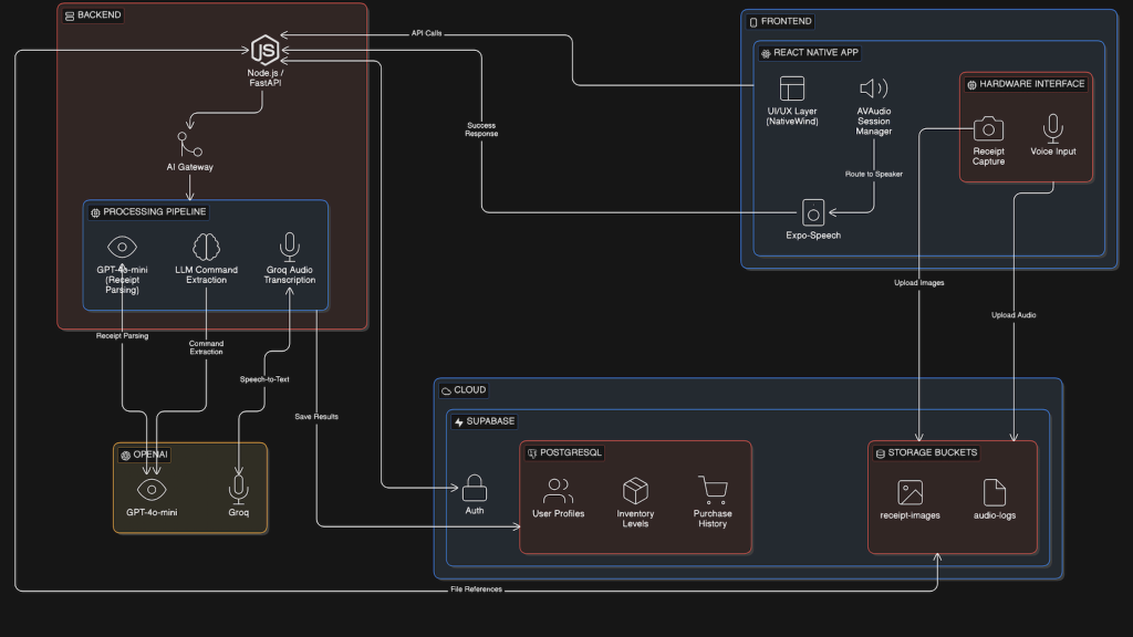 yicong-lin-architecture